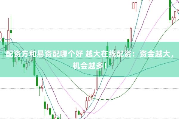 配资方和易资配哪个好 越大在线配资：资金越大，机会越多！