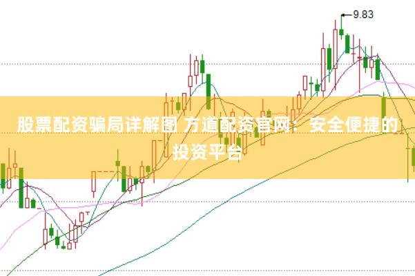 股票配资骗局详解图 方道配资官网：安全便捷的投资平台