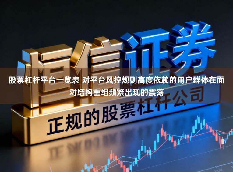 股票杠杆平台一览表 对平台风控规则高度依赖的用户群体在面对结构重组频繁出现的震荡